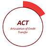 Articulation of Credit Transfer